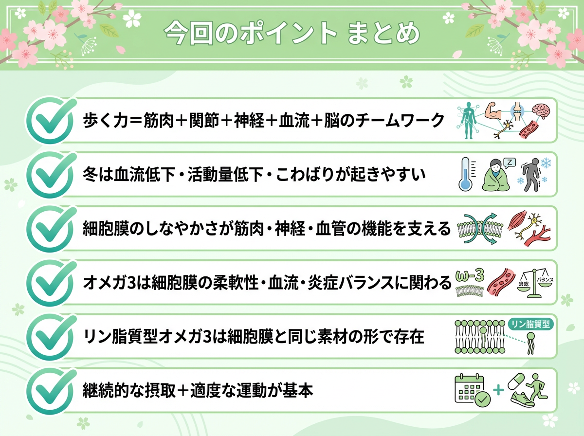 今回のポイント まとめ