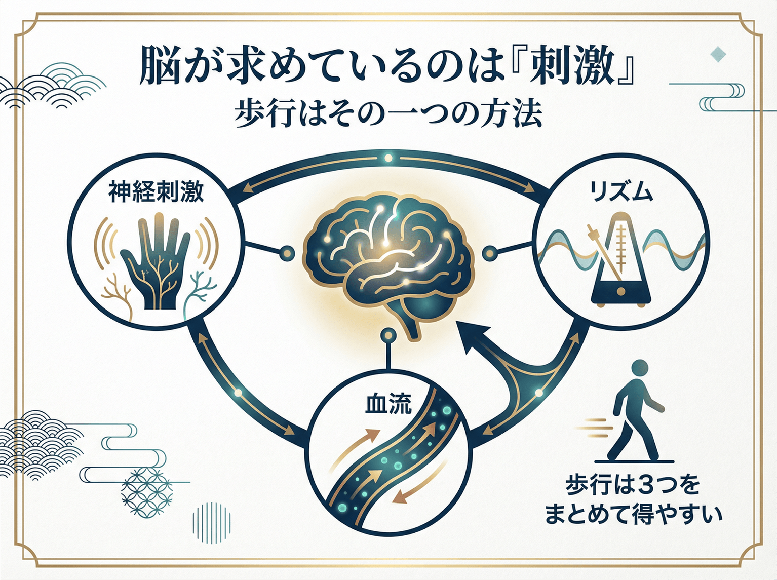 脳が求めているのは「刺激」