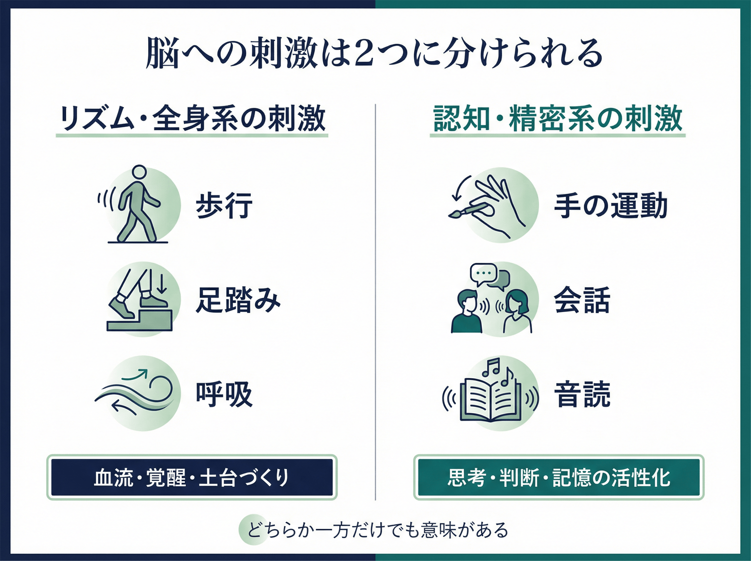 脳への刺激は2つに分けられる