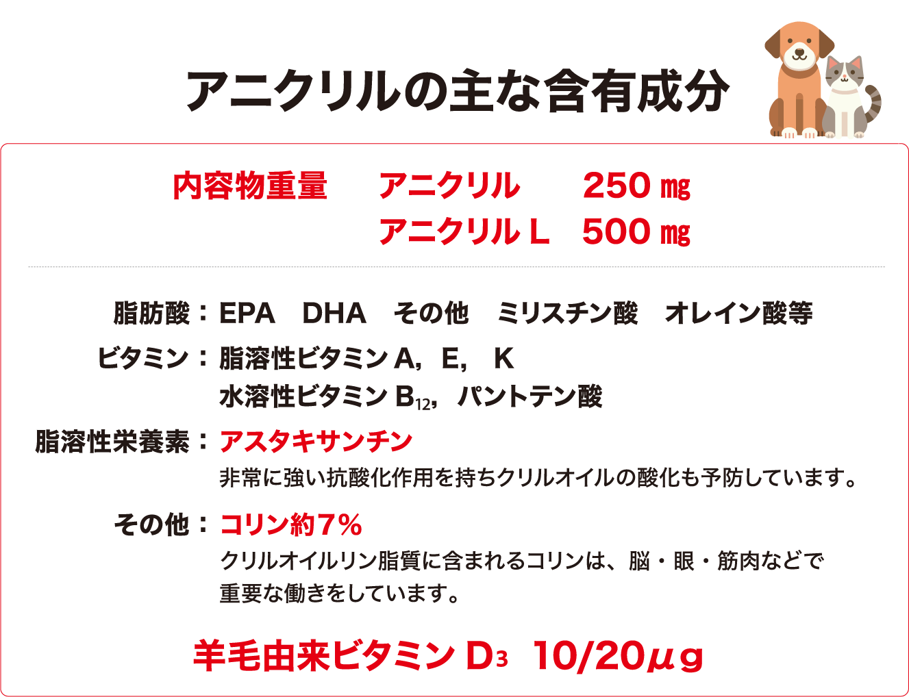 アニクリルの主な含有成分